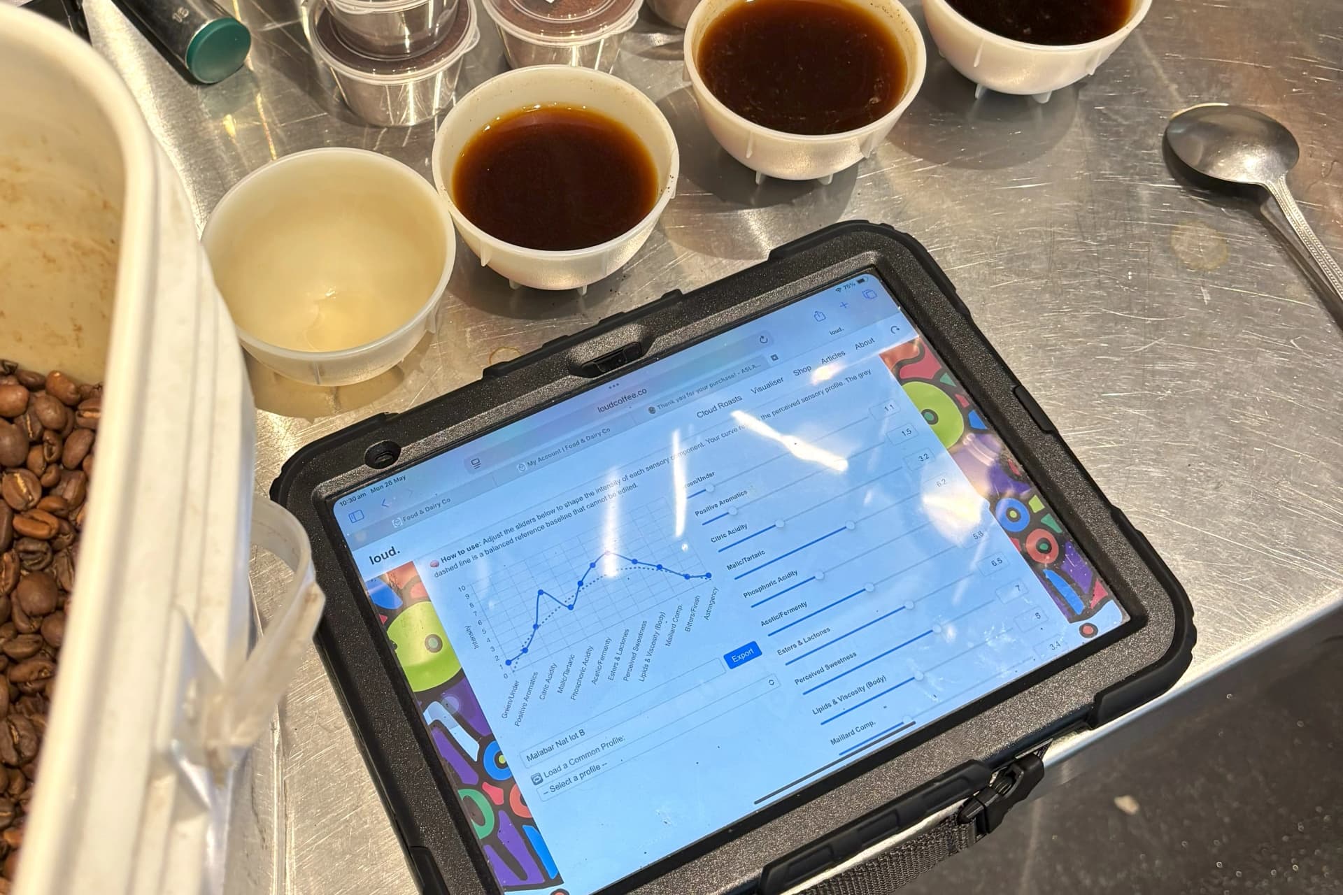 Coffee visual curve in action